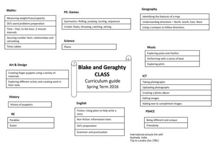 Blake and Geraghty CLASS Curriculum guide Spring Term 2016 Geography