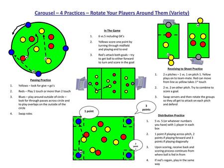 Carousel – 4 Practices – Rotate Your Players Around Them (Variety)