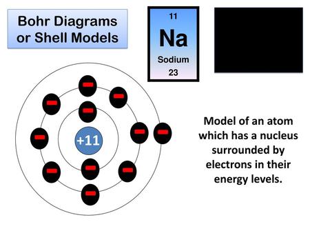 Bohr Diagrams or Shell Models