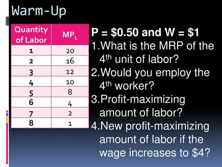 Warm-Up P = $0.50 and W = $1 What is the MRP of the 4th unit of labor?