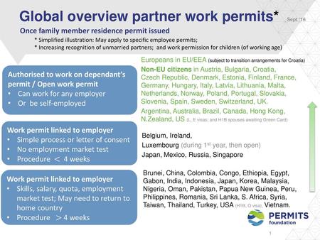 Global overview partner work permits* Sept ‘16