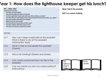 Year 1: How does the lighthouse keeper get his lunch?
