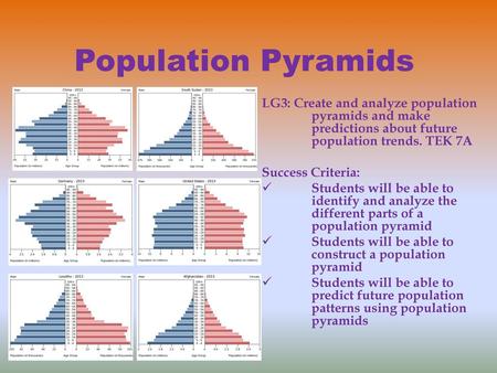 Population Pyramids LG3: Create and analyze population 	pyramids and make 	predictions about future 	population trends. TEK 7A Success Criteria: Students.