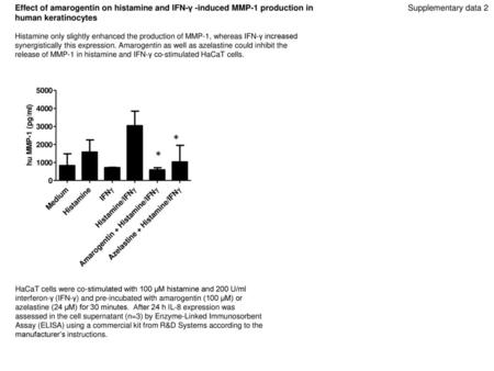 Effect of amarogentin on histamine and IFN-γ -induced MMP-1 production in human keratinocytes Histamine only slightly enhanced the production of MMP-1,