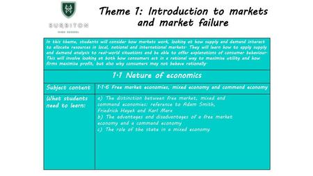 Theme 1: Introduction to markets and market failure