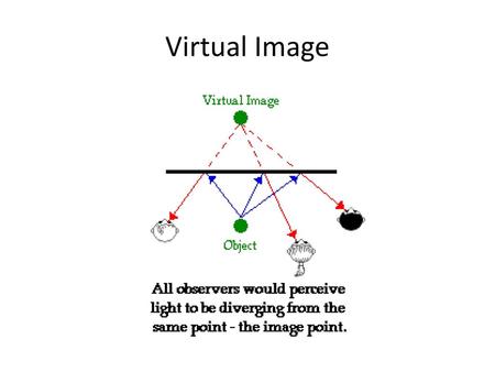 Virtual Image.