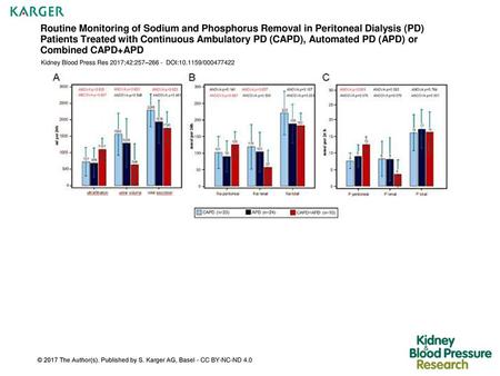 Routine Monitoring of Sodium and Phosphorus Removal in Peritoneal Dialysis (PD) Patients Treated with Continuous Ambulatory PD (CAPD), Automated PD (APD)