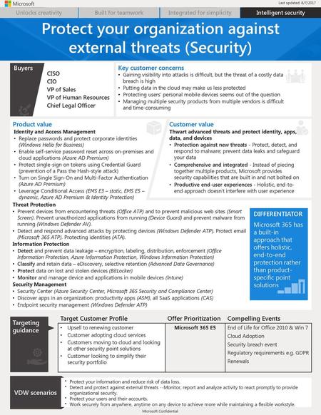 Protect your organization against external threats (Security)