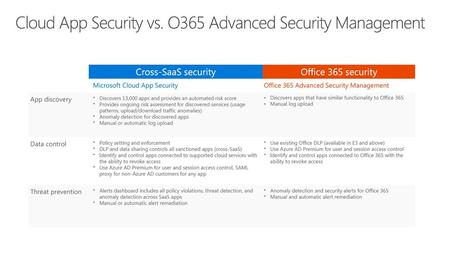 Cloud App Security vs. O365 Advanced Security Management