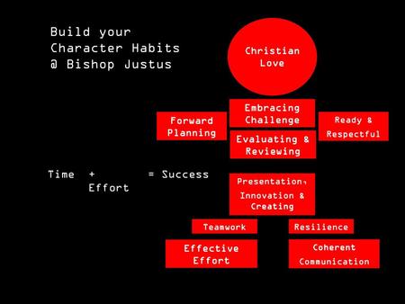Build your Character Bishop Justus Time + Effort = Success