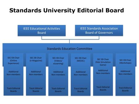 Standards University Editorial Board