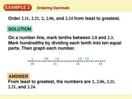 Order 2.11, 2.21, 2, 2.06, and 2.24 from least to greatest.