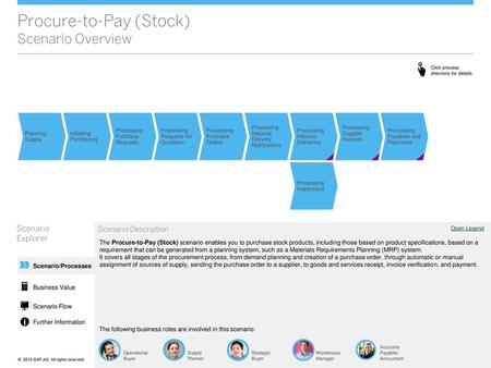 Procure-to-Pay (Stock) Scenario Overview
