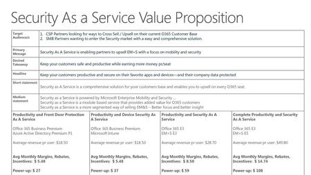 Security As a Service Value Proposition