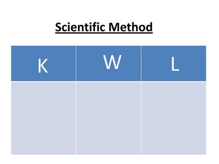 Scientific Method W L K.
