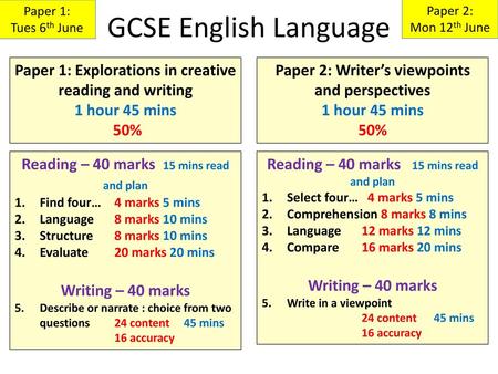 Language Paper 2 Feedback And Next Steps Ppt Download