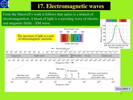 17. Electromagnetic waves