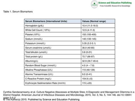 Table 1. Serum Biomarkers