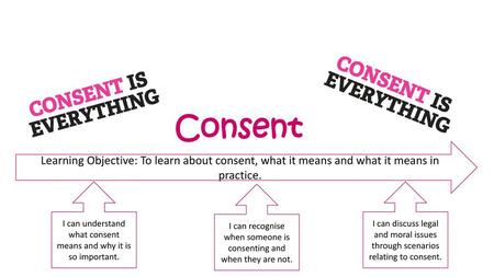 Consent Learning Objective: To learn about consent, what it means and what it means in practice. I can understand what consent means and why it is so important.