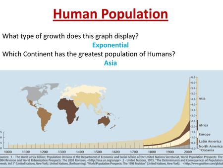 Human Population What type of growth does this graph display?