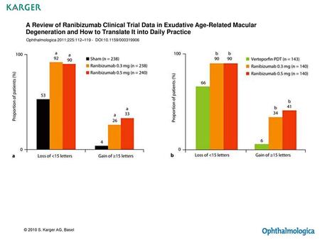 A Review of Ranibizumab Clinical Trial Data in Exudative Age-Related Macular Degeneration and How to Translate It into Daily Practice Ophthalmologica 2011;225:112–119.