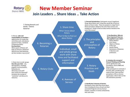 New Member Seminar Join Leaders .. Share Ideas .. Take Action