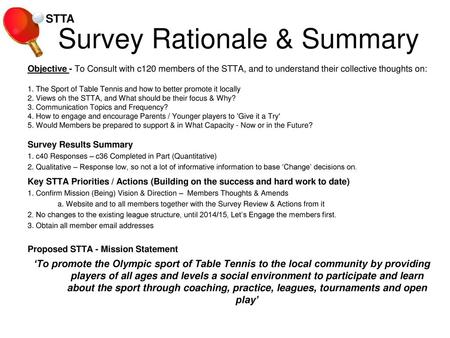 Survey Rationale & Summary