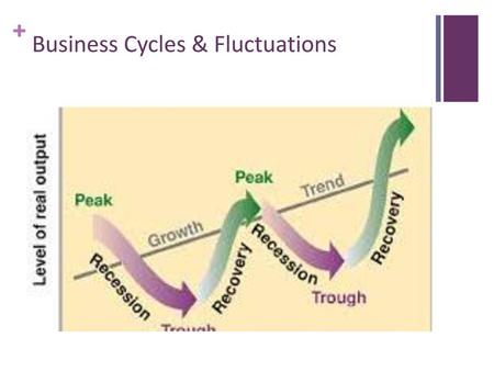 Business Cycles & Fluctuations