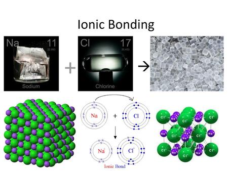 Ionic Bonding + .