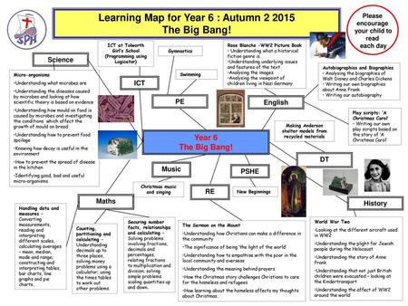 Learning Map for Year 6 : Autumn The Big Bang!