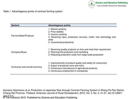 Table 1. Advantageous points of contract farming system