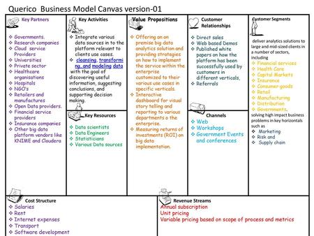 Querico Business Model Canvas version-01