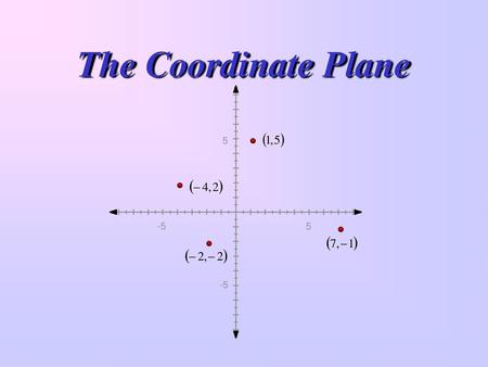 The Coordinate Plane -5 5.
