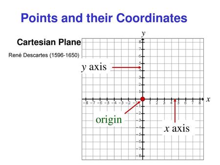 Points and their Coordinates