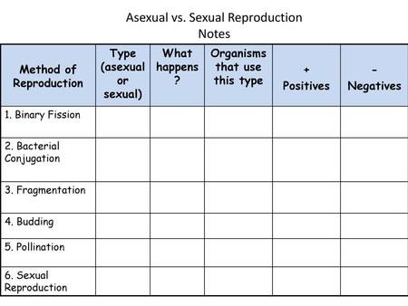 Asexual vs. Sexual Reproduction Notes