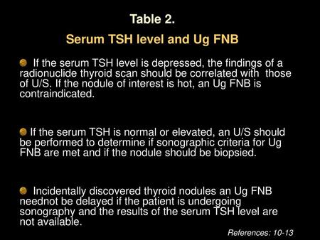 Table 2. Serum TSH level and Ug FNB