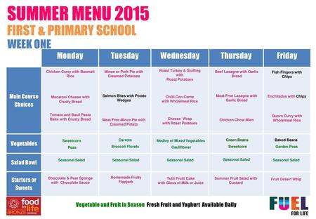 SUMMER MENU 2015 FIRST & PRIMARY SCHOOL WEEK ONE Monday Tuesday