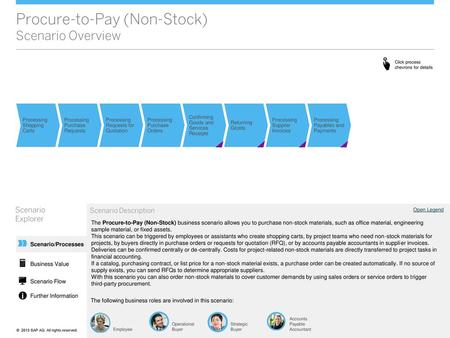 Procure-to-Pay (Non-Stock) Scenario Overview