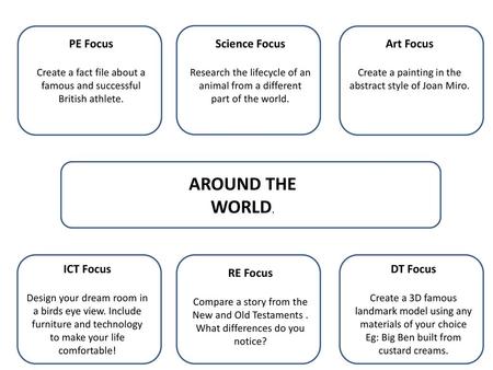 AROUND THE WORLD. PE Focus Science Focus Art Focus ICT Focus DT Focus
