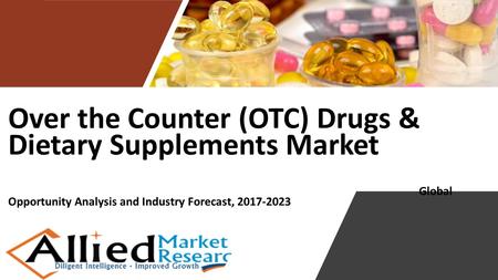 Over the Counter (OTC) Drugs & Dietary Supplements Market Global Opportunity Analysis and Industry Forecast,