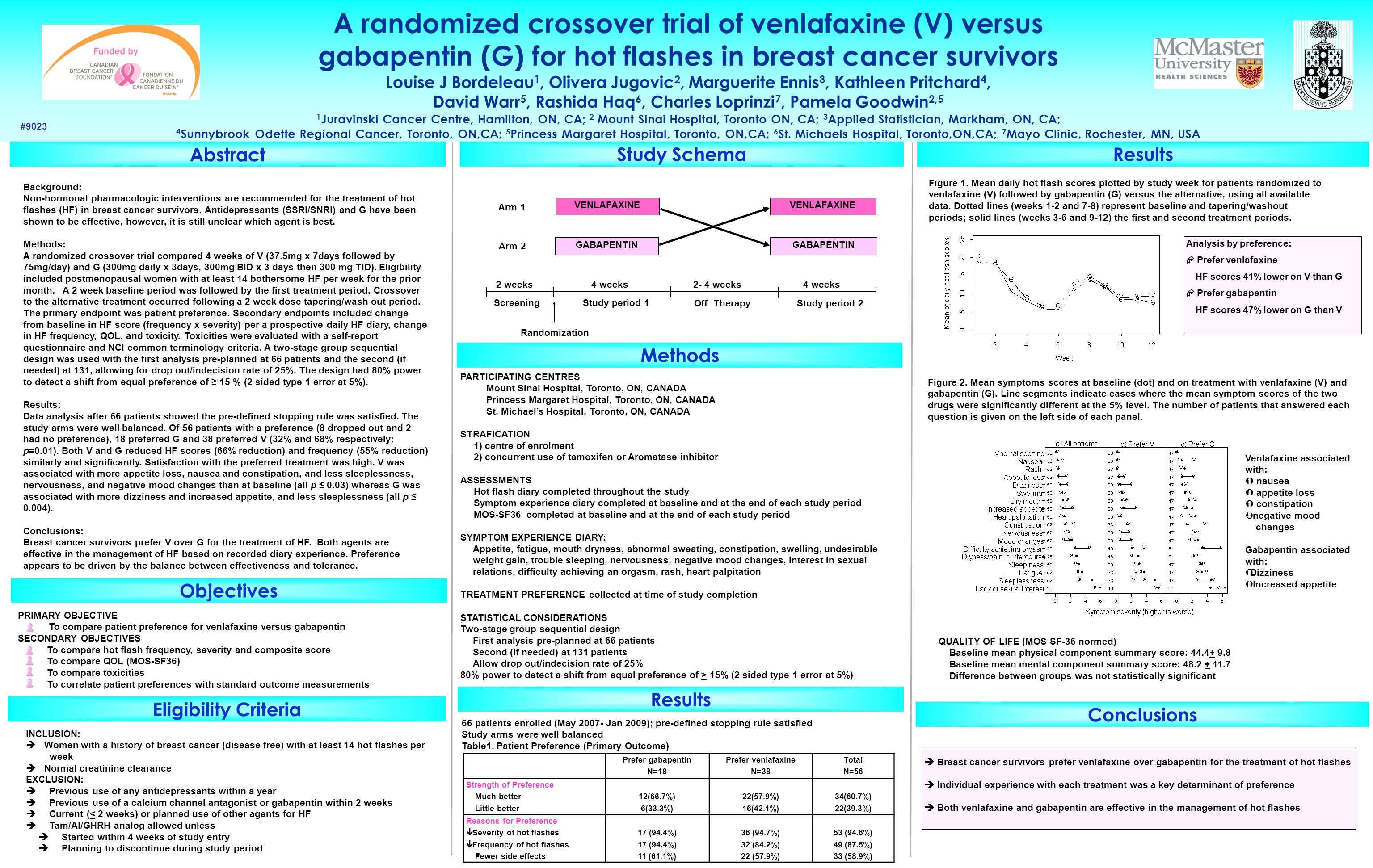 A randomized crossover trial of venlafaxine (V) versus gabapentin (G) for hot flashes in breast cancer survivors Louise J Bordeleau 1, Olivera Jugovic. - ppt download A randomized crossover trial of venlafaxine (V) versus gabapentin (G) for hot flashes in breast cancer survivors Louise J Bordeleau 1, Olivera Jugovic. - ppt download