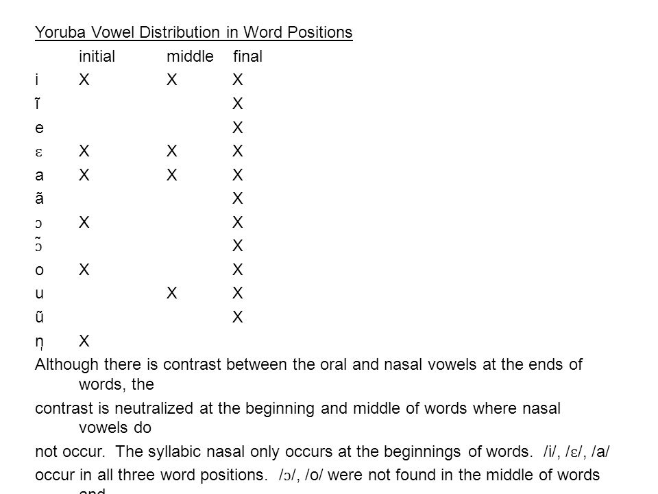 Yoruba Vowel Distribution In Word Positions Initial Middle Final I X X X ĩ X E X ɛ X X X A X X X A X ɔ X X ɔ X