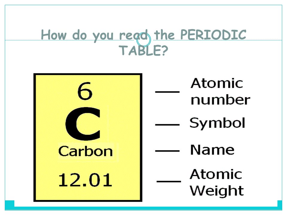 Atomic number of o