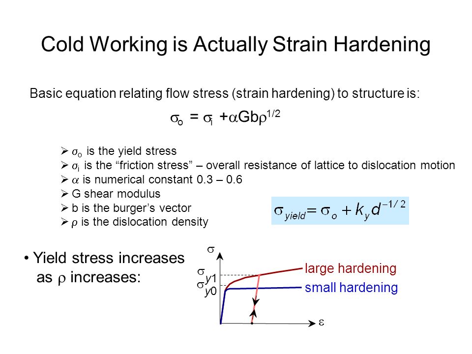 Cold Working Is Actually Strain Hardening Basic Equation Relating Flow Stress Strain Hardening To Structure Is O I Gb 1 2 Yield Stress Increases Ppt Download