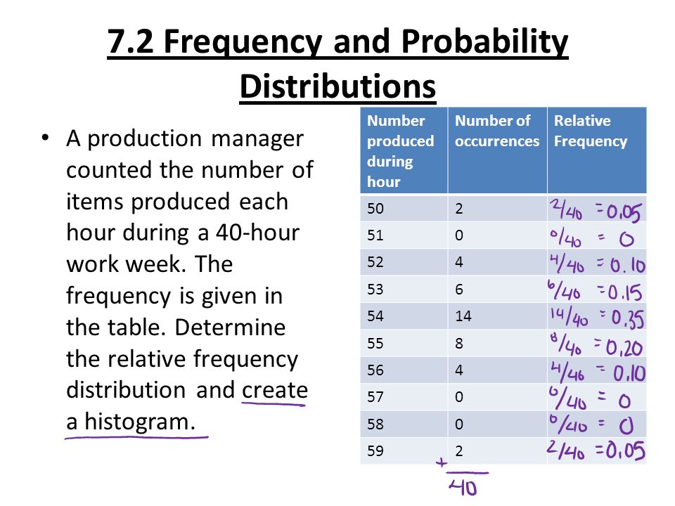 Frequency distribution to construct a probability distribution