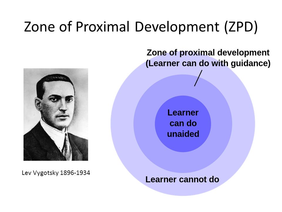 Vygotsky's Zone Of Proximal Development Scaffolding Theory, 53% OFF