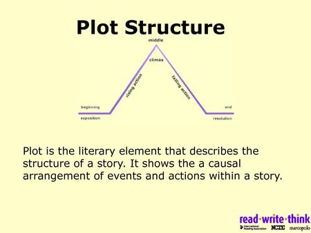 Plot Structure Plot is the literary element that describes the structure of a story. It shows the a causal arrangement of events and actions within a story.