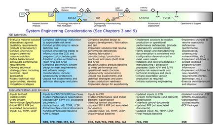 System Engineering Considerations (See Chapters 3 and 9)