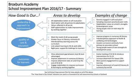 Broxburn Academy School Improvement Plan 2016/17 - Summary