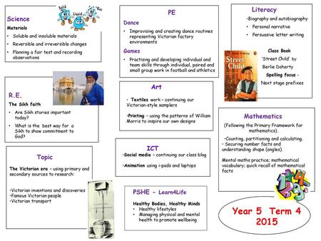 Year 5 Term Literacy Science PE R.E. Art Mathematics ICT Topic